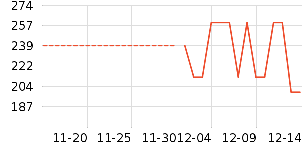 ������ʷ�۸�