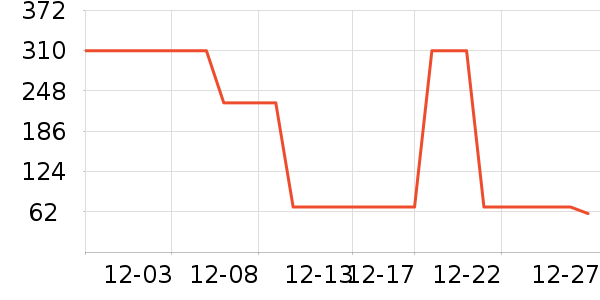 Swisse����Ӫ��������ʷ�۸�