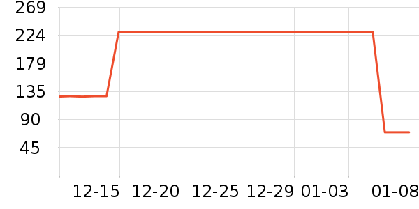 ��Ϸ/��ͨ/����/IP�ܱ���ʷ�۸�