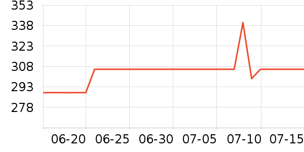 �춹��ů������ʷ�۸�