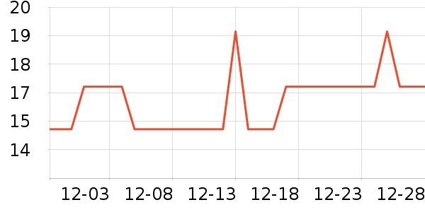 �Ź�������ʷ�۸�