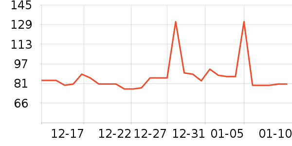 ������ţ��/��Ʒ��ʷ�۸�