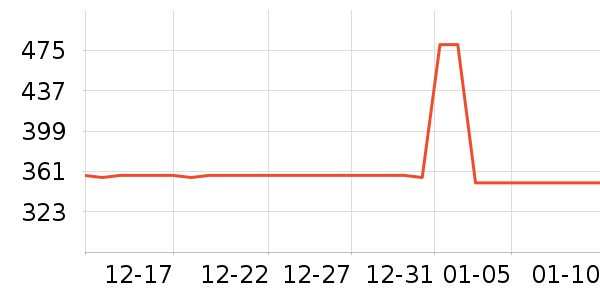 ������ë����Ʒ��ʷ�۸�