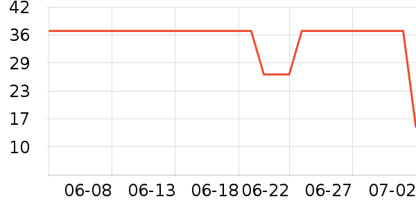 �ǻ���/�̲�/������ʷ�۸�