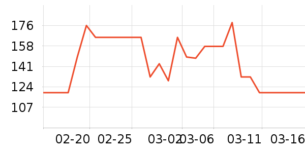 �ܷ����ʷ�۸�