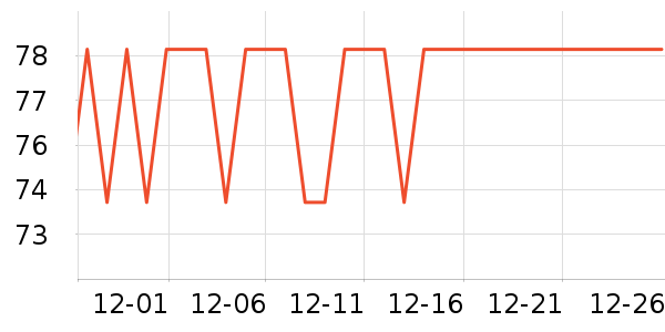 CECILE MAIA��ë��/������ʷ�۸�