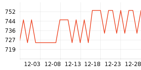 ���������/�����ʷ�۸�