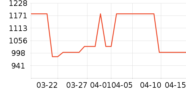 ����˹��̺/�ص���ʷ�۸�