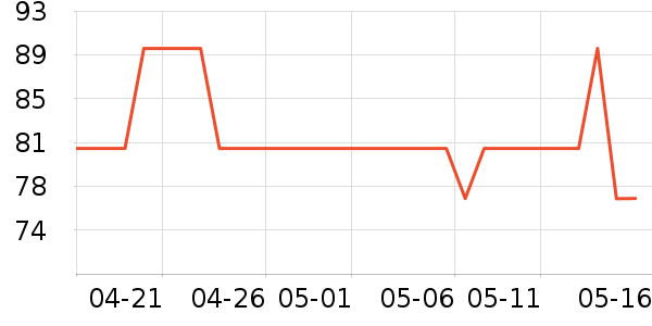 econice˯��/�Ҿӷ���װ��ʷ�۸�