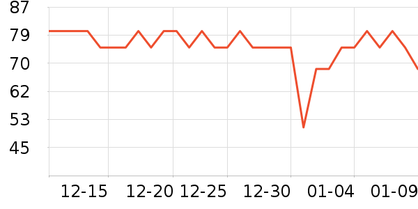 ��¶�������������ʷ�۸�