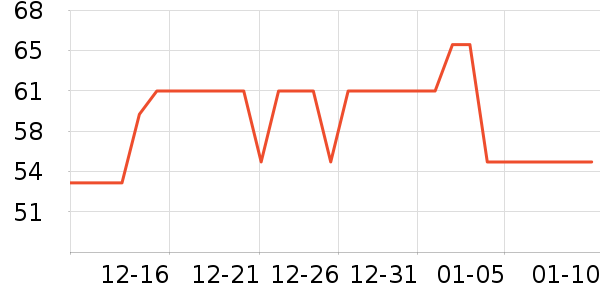 С����������������ʷ�۸�