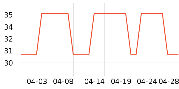 �ɵ��Ű칫�ľ���ʷ�۸�