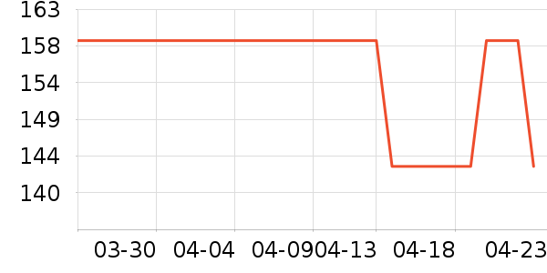 �۵�Һ/����ʷ�۸�