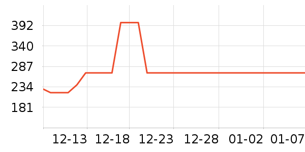 �������������ͯ���޷���ʷ�۸�