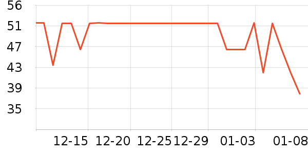 ����ѧ���ľ���ʷ�۸�