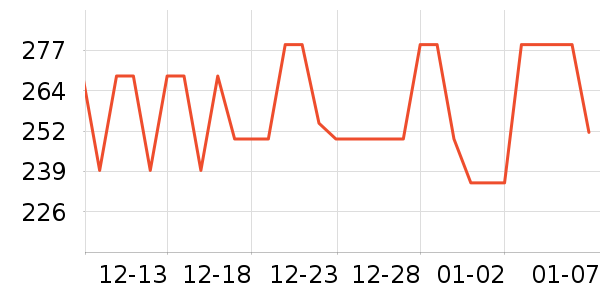 ȫ��ʱ��������/����/������ʷ�۸�