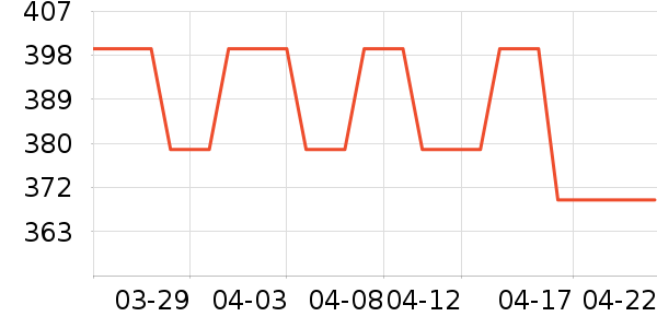 Ʒʤ����/���߰���ʷ�۸�