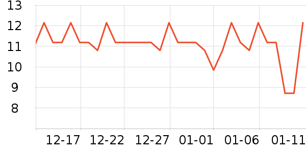 ��������ʷ�۸�