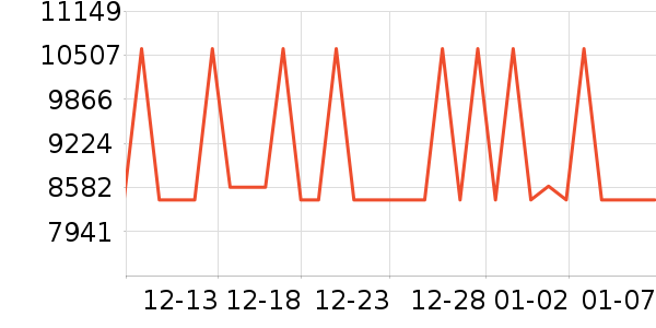 ���µ���/΢�������ʷ�۸�