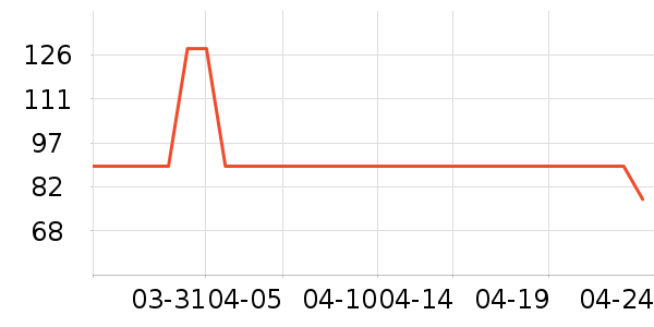 ����������Ʒ��ʷ�۸�