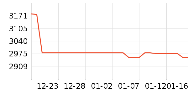 �ǲ�ʿװ�β�����ʷ�۸�