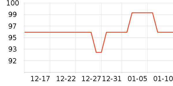 ��Ԫ��ʱ������/����/������ʷ�۸�