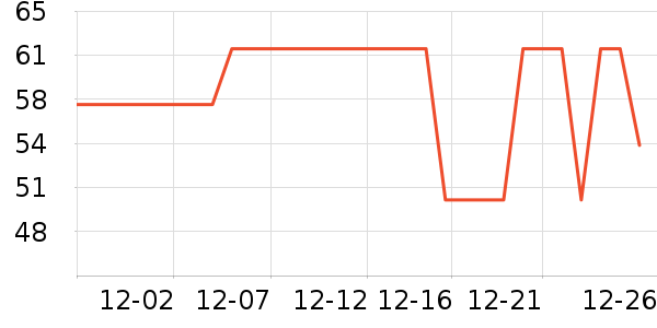 ŷ����ϴ��ˮ��ʷ�۸�