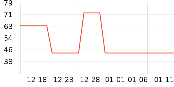 ������ʷ�۸�