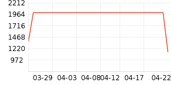 ϴ�ػ���ʷ�۸�