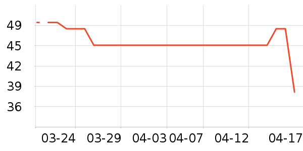 ���ܼҾ���ʷ�۸�