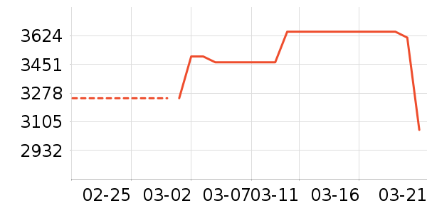 ���ᵥ����ͷ��ʷ�۸�