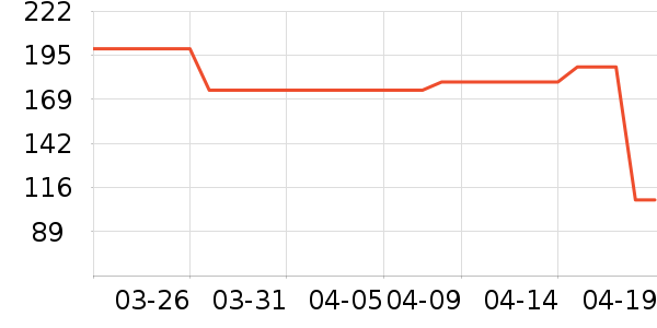 ����ʹ�����װ��ʷ�۸�