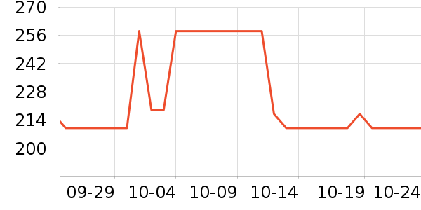 ��˹�����ѧ�۾�/��Ƭ������ʷ�۸�