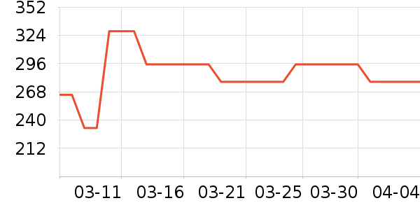 ��������ʷ�۸�