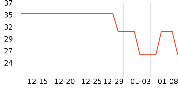 ������������/Ͱ��ʷ�۸�