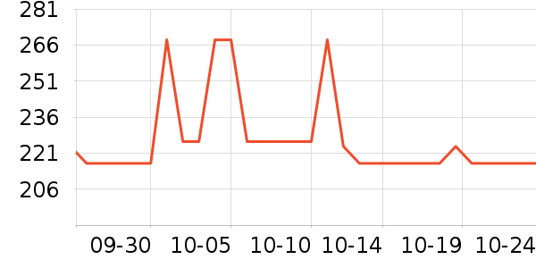 ��˹�����ѧ�۾�/��Ƭ������ʷ�۸�