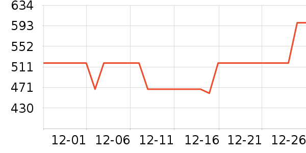BRUNO����/�������ʷ�۸�