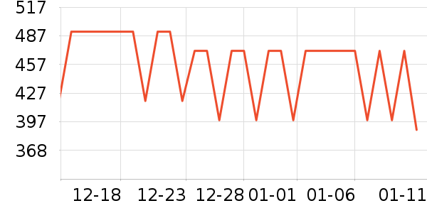 ѩ�з�Ůʽ���޷���ʷ�۸�