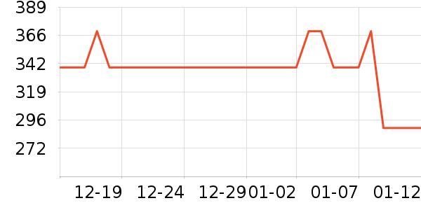 ��ƥ��Ůʿ���а���ʷ�۸�