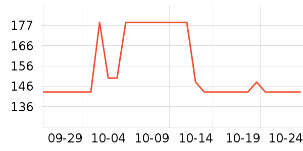 ��˹�����ѧ�۾�/��Ƭ������ʷ�۸�