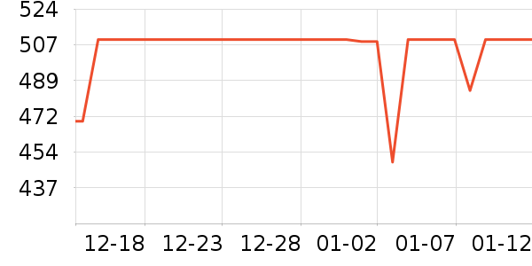 ��������ͨ���¼���ʷ�۸�