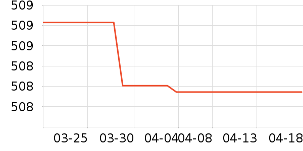 ��������ͨ���¼���ʷ�۸�