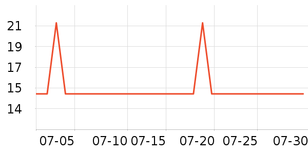 �Ź�������ʷ�۸�