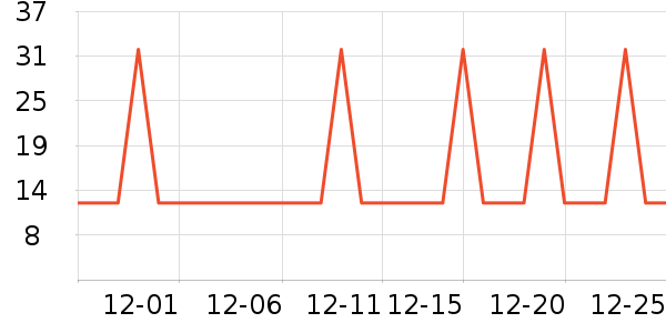 �Ź�������ʷ�۸�