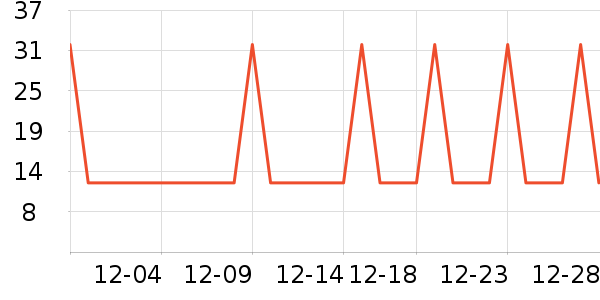 �Ź�������ʷ�۸�