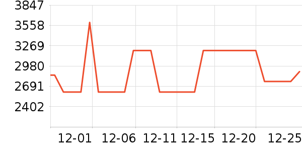 �����յ���ʷ�۸�