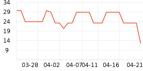 ����ʳƷ�ݵ���ʷ�۸�