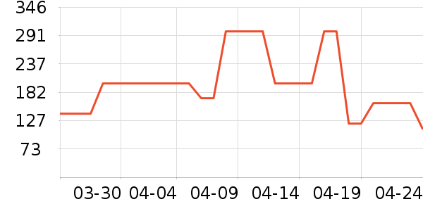 MLB.ñ��/Χ��/������װ��ʷ�۸�