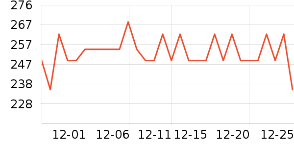 OAKFAMILY��ͯë��/��֯����ʷ�۸�
