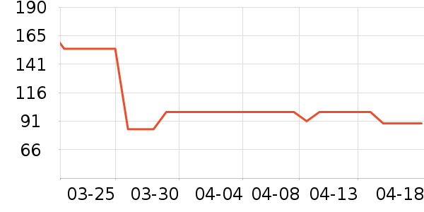 ӱ�Ӥ��Ӫ����ʷ�۸�